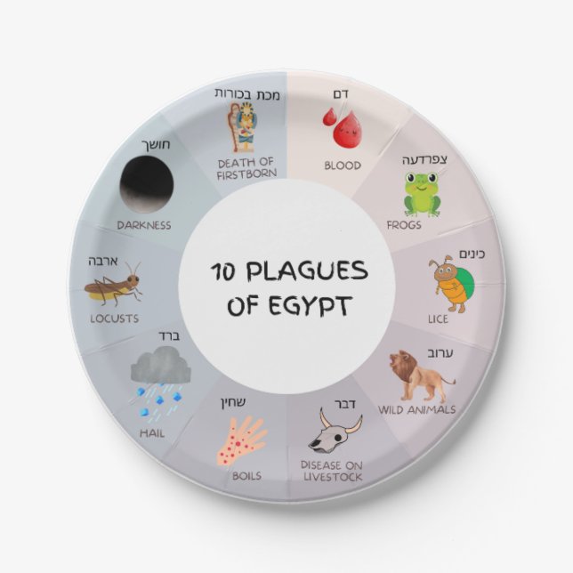 Prato De Papel Baixe sua placa de passagem de vinho (Frente)