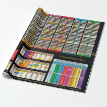 Linha do tempo desde o papel de moldagem de Adam