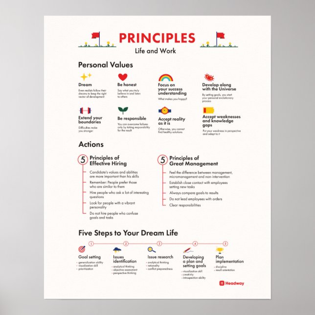Princípios de Motivação do Funcionário do Poster d (Frente)