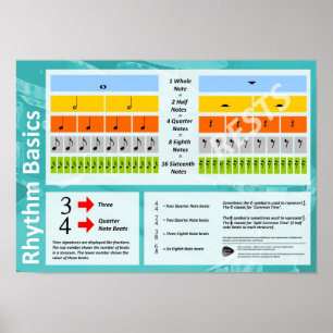 Princípios do ritmo - poster da sala de aula da