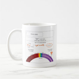 Produtos luz, energia, e caneca de EduPaper da