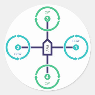 Quadrilátero do zangão de DIY+ Etiqueta