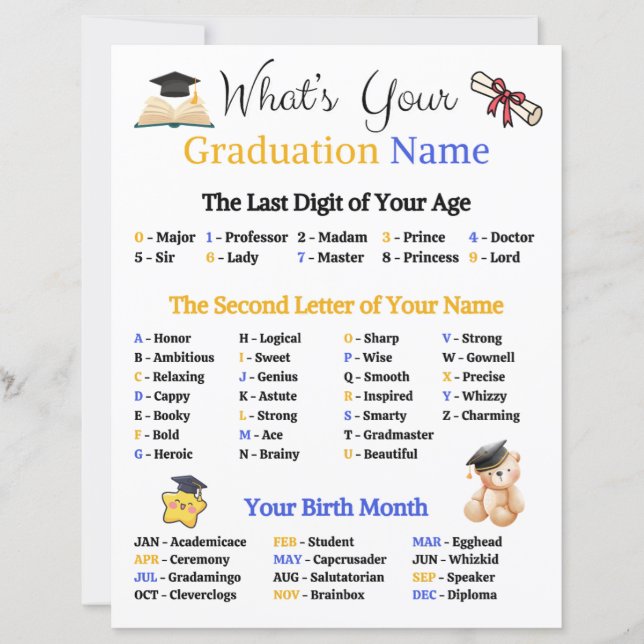 Qual é o Seu Nome de Formatura Jogo (Frente)