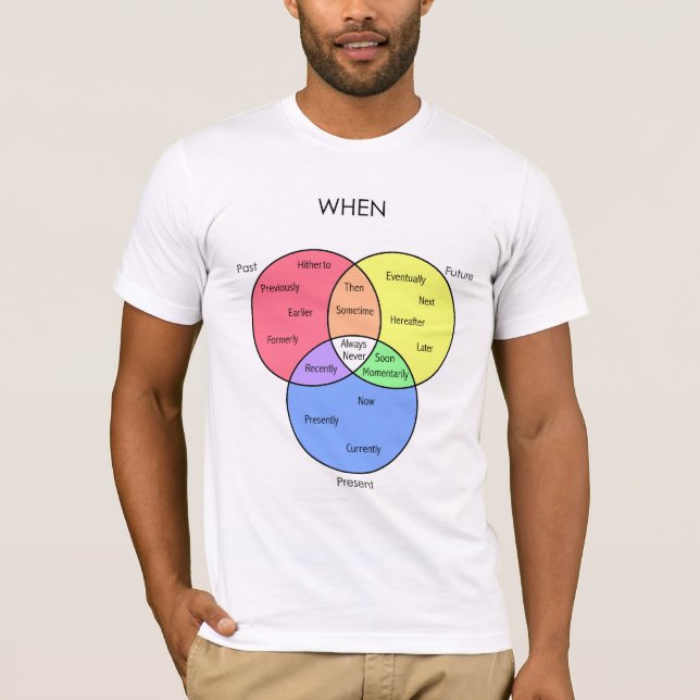 Quando diagrama: t-shirt (Frente)