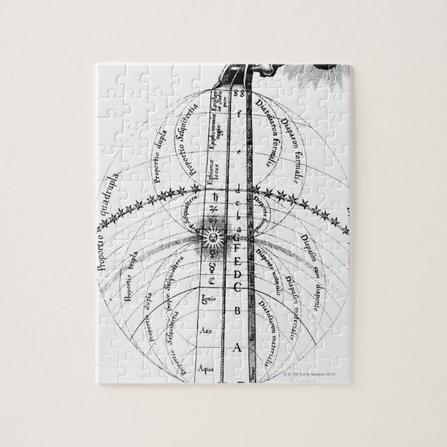 Quebra-cabeça A harmonia divina do universo (Vertical)