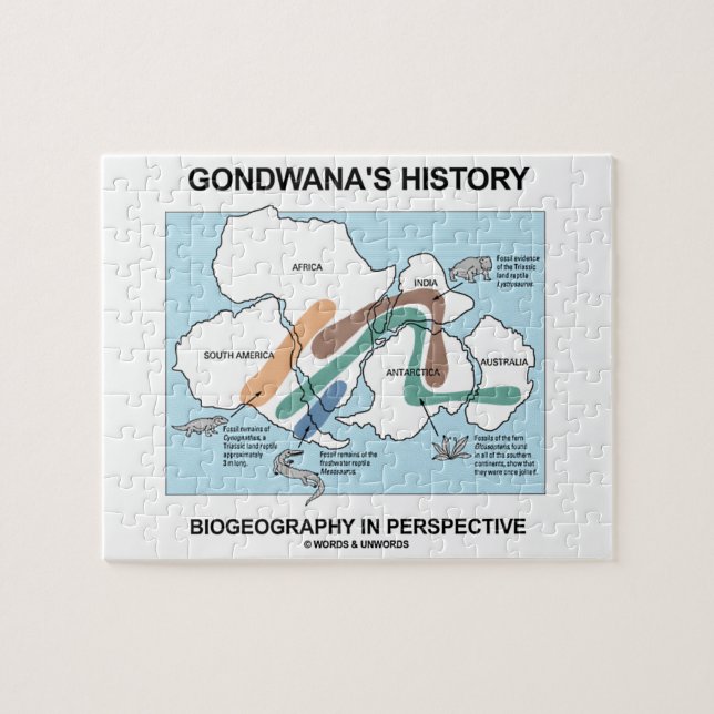 Quebra-cabeça Biogeografia da história de Gondwana na (Horizontal)
