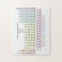 Quebra-cabeça da mesa periódica