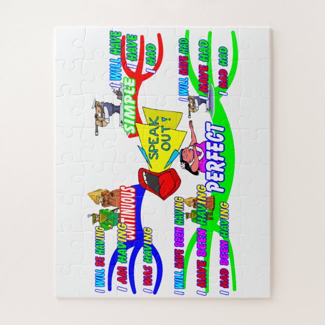 Quebra-cabeça de mapa da mente educacional - o ver (Vertical)