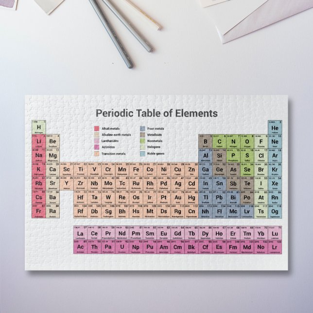 Quebra-cabeça de Mesa periódica de Elementos (Periodic Table of Elements Puzzle)