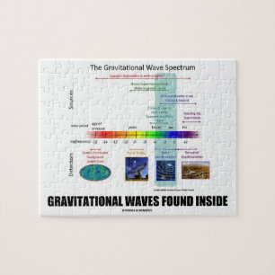 Quebra-cabeça Espectro interno encontrado das ondas