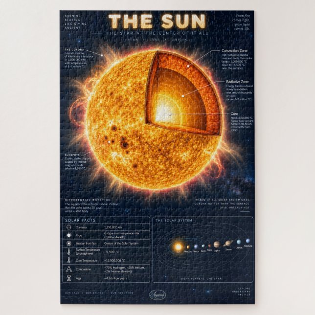Quebra-cabeça Infográfico Científico da Seção Transversal do Sol (Vertical)