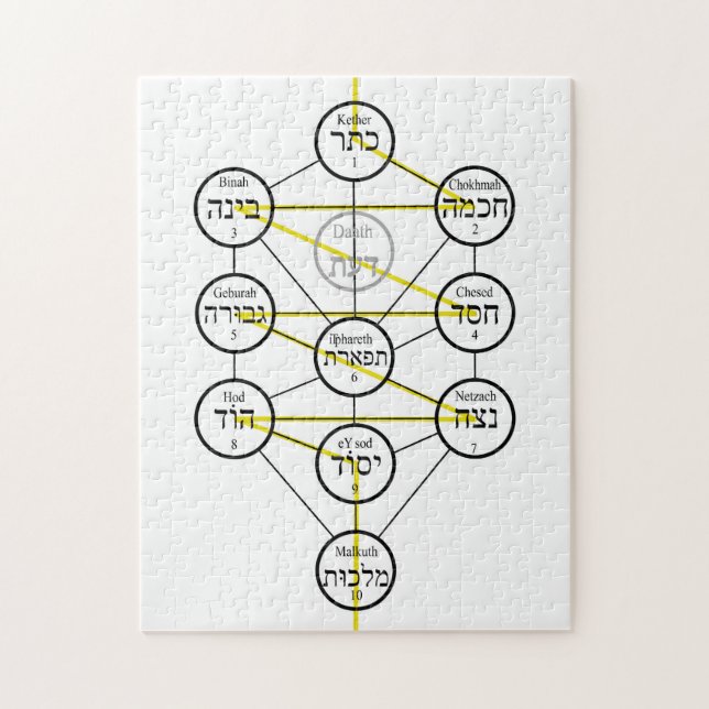 Quebra-cabeça Kabbalistic Tree of life hebrew sephiroth  (Vertical)