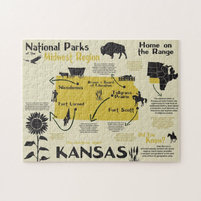 Quebra-cabeça Mapa Infográfico de Parques Nacionais do Kansas (Horizontal)