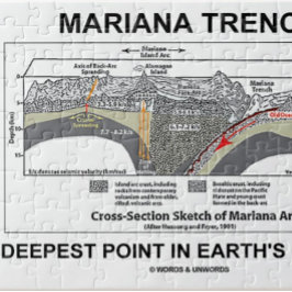 Quebra-cabeça Mariana Trench é o ponto mais profundo dos oceanos