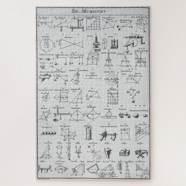 Quebra-cabeça Mesa de Mecânicos: "Sim, Agora Eu Entendo" (Vertical)