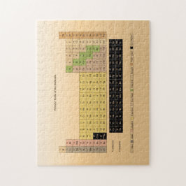 Quebra-cabeça Mesa periódica de fontes de escola dos elementos