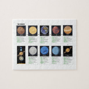 Quebra-cabeça Os planetas