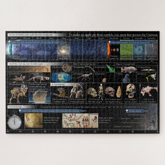 Quebra-cabeça Para fazer uma torta de maçã a partir da peça 1014 (Horizontal)