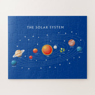 Quebra-cabeça Planetas do sistema solar