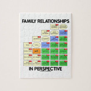 Quebra-cabeça Relações de família na perspectiva (árvore