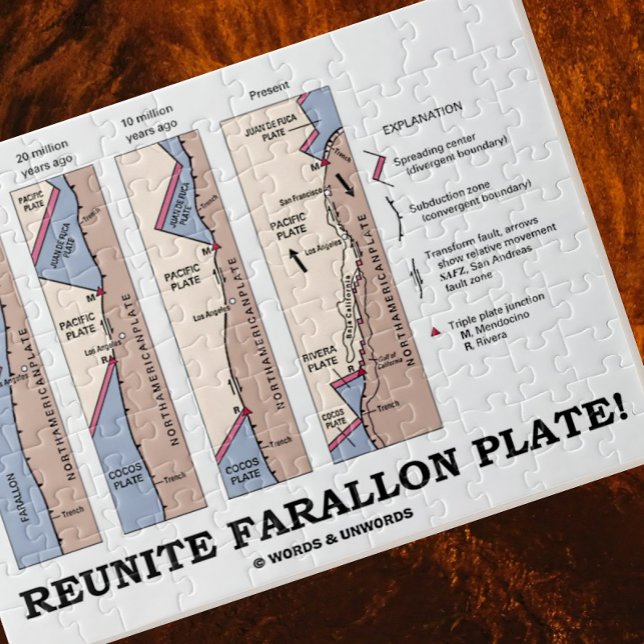 Quebra-cabeça Reunir o Farallon Plate! (Geologia Plata Tectônica (Plate tectonics attitude is found on this jigsaw puzzle with the caption "Reunite Farallon Plate!")