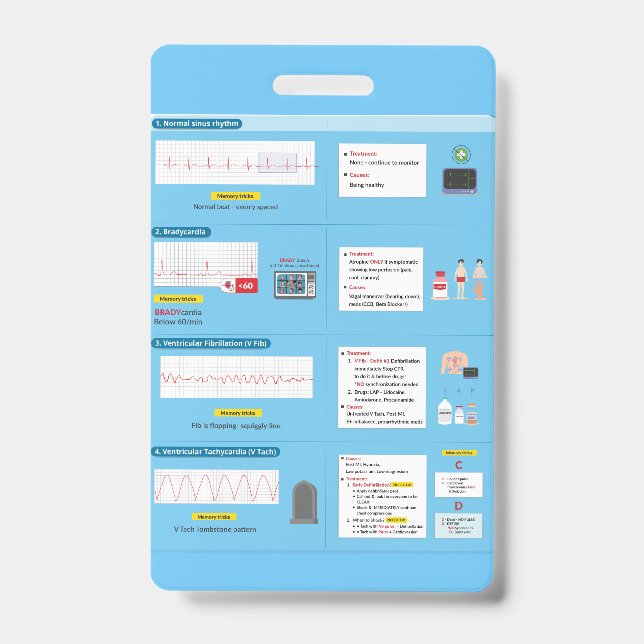Referência Rápida do Crachá EKG (Frente)