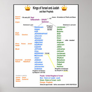 Reis de Israel e Judah Poster