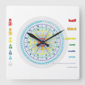 Relógio de Fração