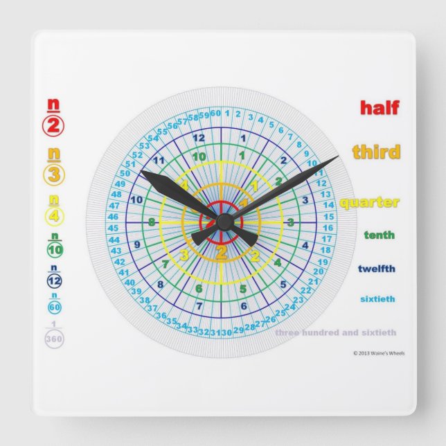 Relógio de Fração (Frente)