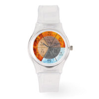 Elemento de órgão Meridian Personalizável