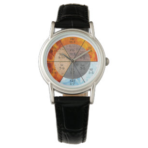 Relógio Elemento de órgão Meridian Personalizável