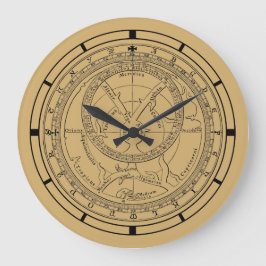 Relógio Grande Astrolabe de Chaucer cerca de 1900