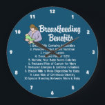 Relógio Grande Benefícios do aleitamento Principais razões para o<br><div class="desc">Um relógio de excelente para um obstetra ou escritório de ginecologia compartilhar os benefícios do aleitamento materno com seus pacientes. As mulheres deveriam ser educadas em todas as maravilhosas razões para amamentar o seu bebê. O leite materno contém anticorpos para proteger os seus filhos de doenças. Ele é formulado para...</div>