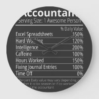 Fato de Nutrição Contabilista, Fatos Nutricionais