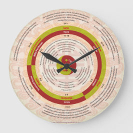 Relógio Grande Organuhr