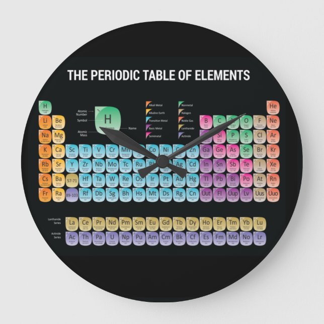 Relógio Grande Periodic table of elements throw pillow (Frente)