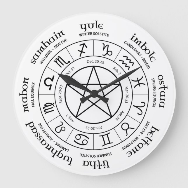 Relógio Grande Roda do ano - hemisfério Norte (Frente)