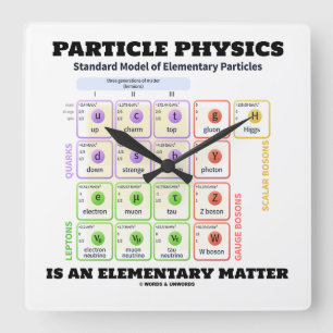Relógio Quadrado Física De Partículas É Um Modelo De Matéria Elemen