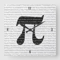 Muitos Dígitos de Constante Matemática Pi
