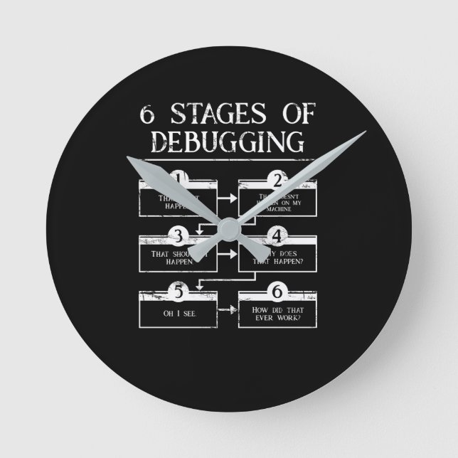 Relógio Redondo Codificação De 6 Palcos De Depuração Da Programaçã (Frente)