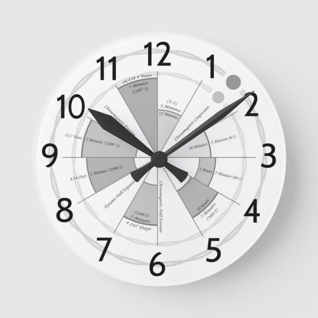 Relógio Redondo Máquina do tempo (Frente)