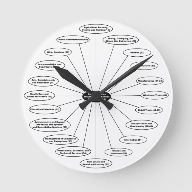 Relógio Redondo O pulso de disparo de NAICS (Frente)