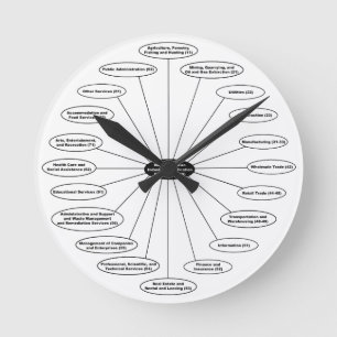 Relógio Redondo O pulso de disparo de NAICS