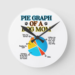 Relógio Redondo Pie Graph de um Cão Mãe