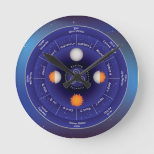 Relógio Redondo Roda do zodíaco do ano