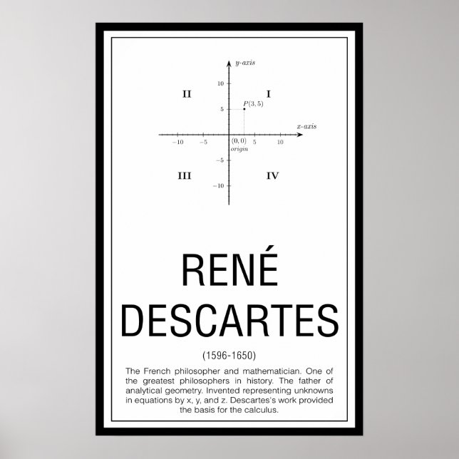 René Descartes Poster (Frente)