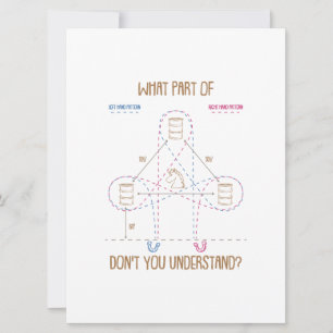 Reserve A Data Que papel você não entende o Presente de Barrel