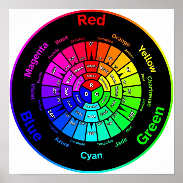RGB Color Wheel without Title Poster (Frente)