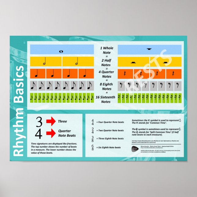 Rhythm Basics Poster (inglês britânico) (Frente)