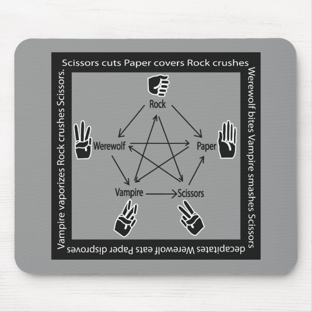 RockPaperScissorsWerewolfVampire MousePad (Frente)